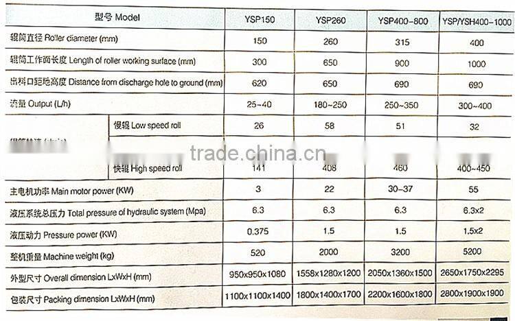 New Condition Hydraulic Three Roller Mil(YSP400)