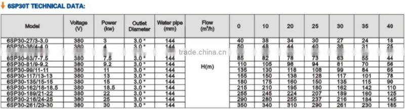 100% Copper Wire Stainless Steel Anti-sand Deep Well Submersible Pump