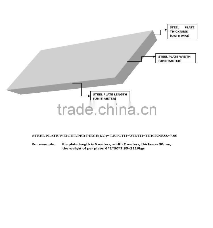 Fast Delivery Q235B steel coil hot rolled steel plate Tianjin
