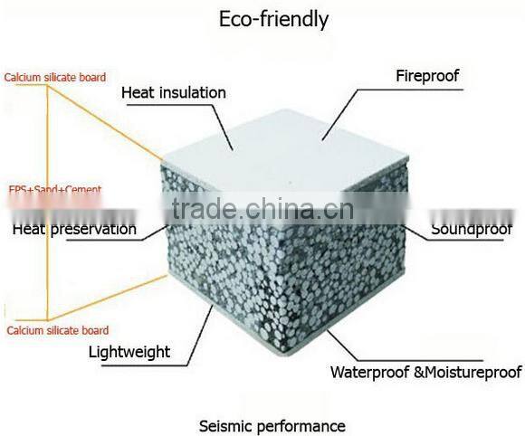 Lightweight 100% asbestos free EPS cement sandwich wall panel