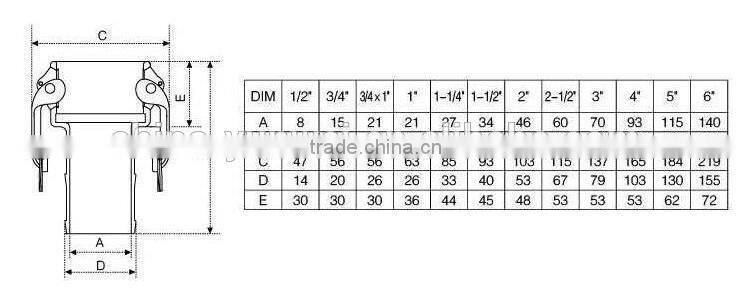 Aluminium Camlock Coupling C