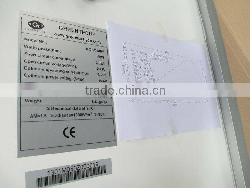 Mono solar panel 50Watts