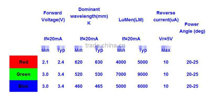 cheap price of rgb led 5mm diffused