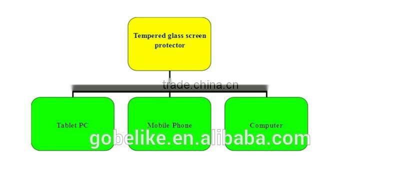 Car GPS navigation systems glass screen protector protect screen from scratch