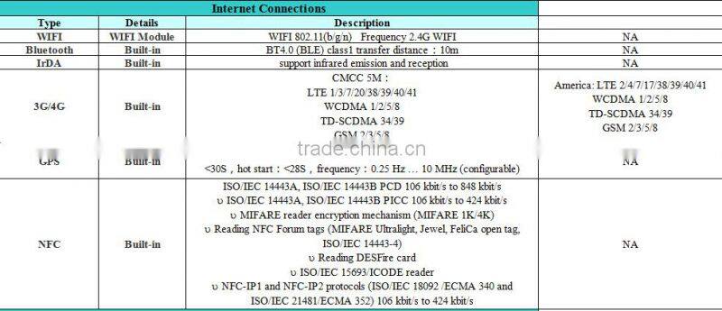 ST935D Handheld Industrial Tablet PC with barcode scan 2D and NFC RFID