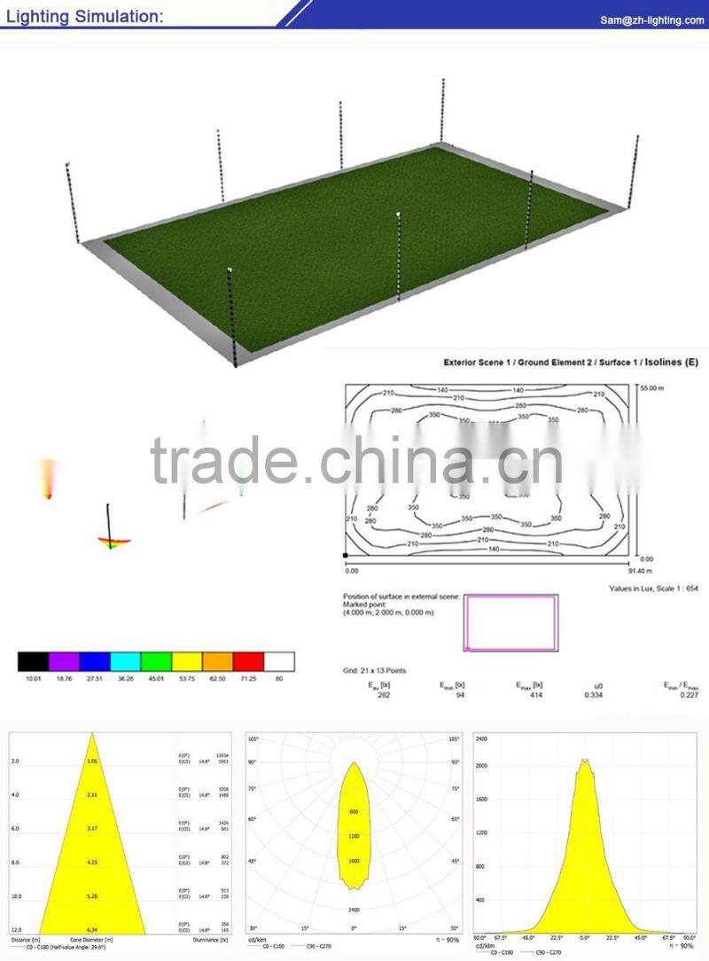 Zhihai Supply Genius high lumen Industrial 400w LED warehouse pendant light