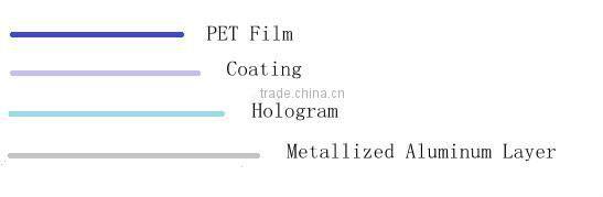 PET holographic roll film for lamination and packing