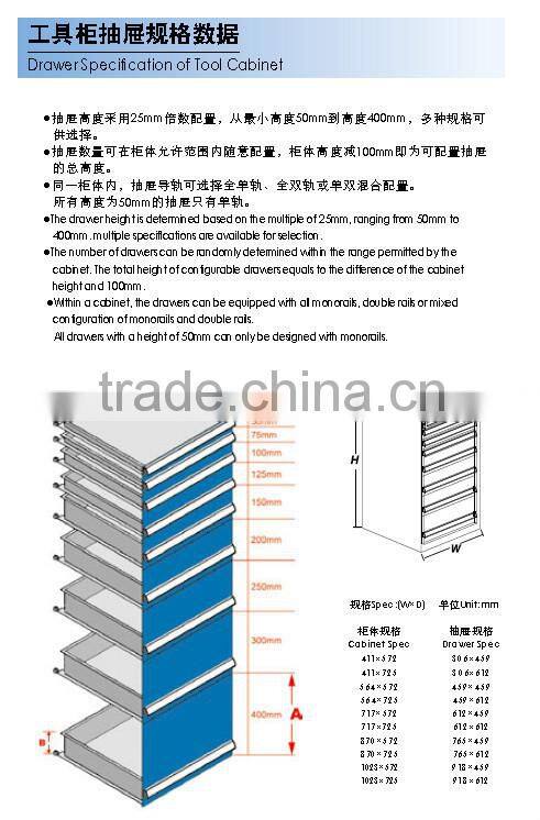 Muti-functional light metal cutting tool cabinet trolly with wheels