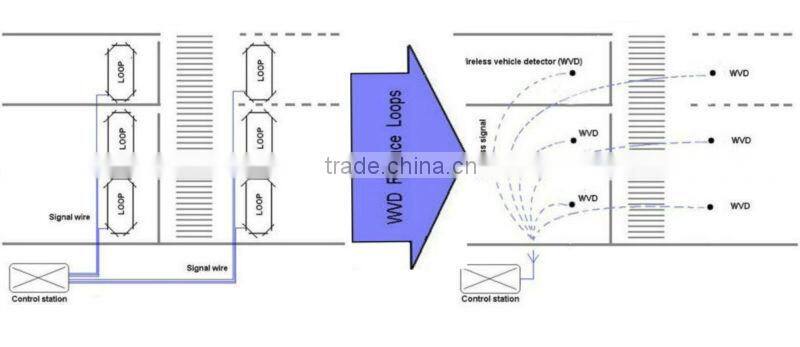 Newest wireless vehicle detector for traffic system