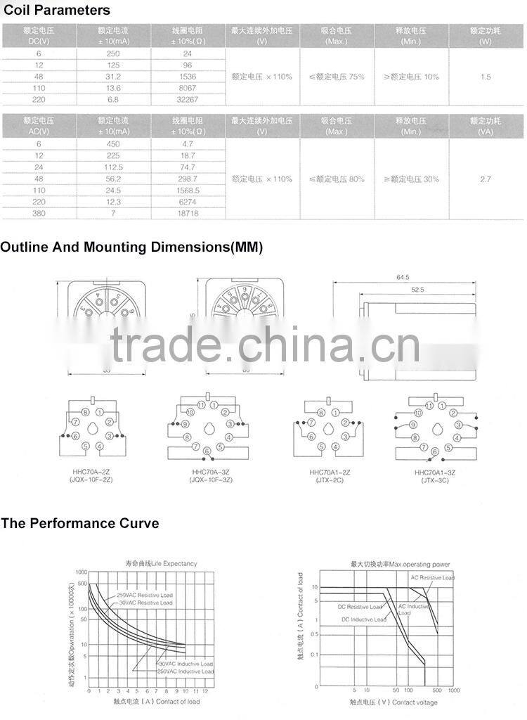 2014 High Quality 12V Timer Relay (SHC70-2-1)