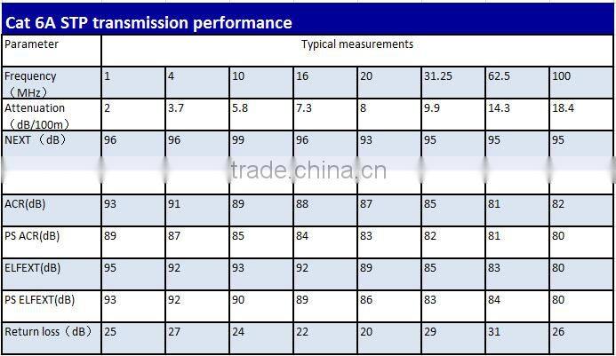 Pure copper SFTP 24 AWG CAT5e Network Cable ,CAT5e Interenet cable