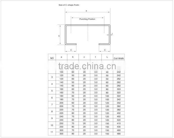 Metal structureroll forming machine for C U Z profiles with ISO , CE certification