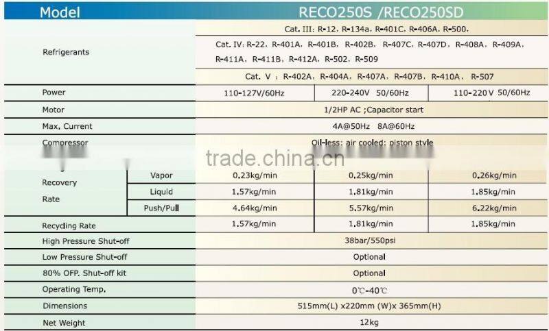 Refrigerant and recycling recovery machine with oil separator 1HP RECO520S