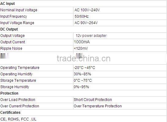new technology products for 2016 ac dc power supply 12v 1a 12w 1000ma power adapter with US/EU/UK plug