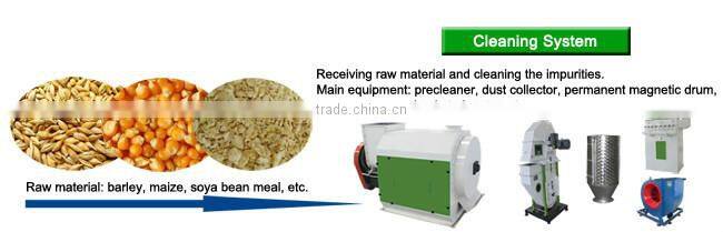 Animal feed pallet 5 tone per hour production