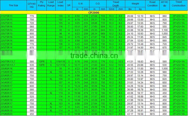 china first brand COMFORSER A/T CF3000 SUV Tire for mud terrain
