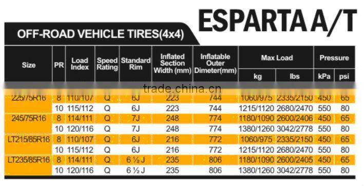 Off-Road Vehicle tires ESPARTA A/T LT31*10.5R15 225/75R16 245/75R16 etc