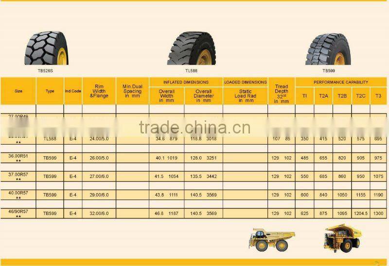 TRIANGLE GIANT OTR TIRE 27.00R49 E4
