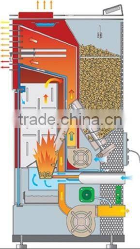 high efficient pellet stove from poland/ stove with chimney/ pellet stove with remote control