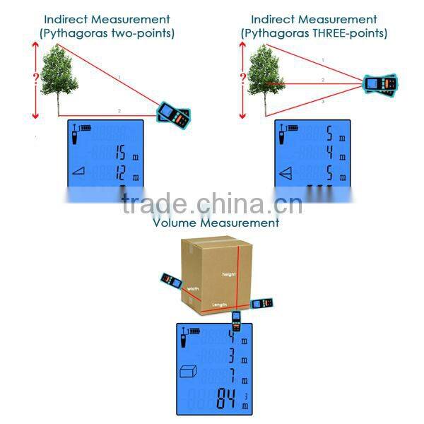 Measure Area Volume Pythagoras 60M/197ft Range Finder +/-1.5mm Accuracy Meter Feet Inches Units Digital Laser Meter Tool
