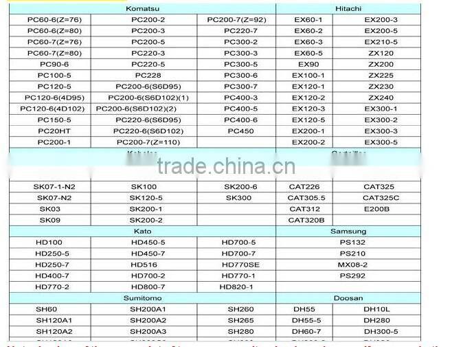 ball bearing turntable