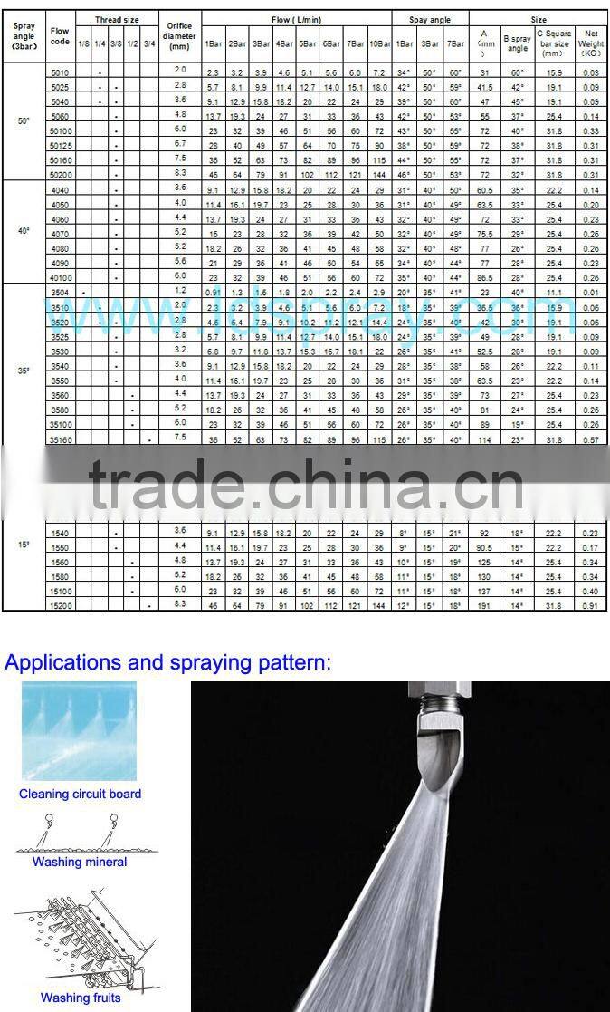 V type washdown flat fan nozzle