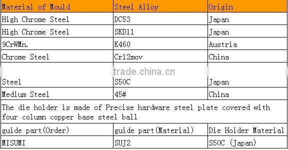 UNAGR 450ml Aluminum Foil Container Mould for Aluminum Foil Container Making Machines Well Designed Auto Mould Multi Cavities