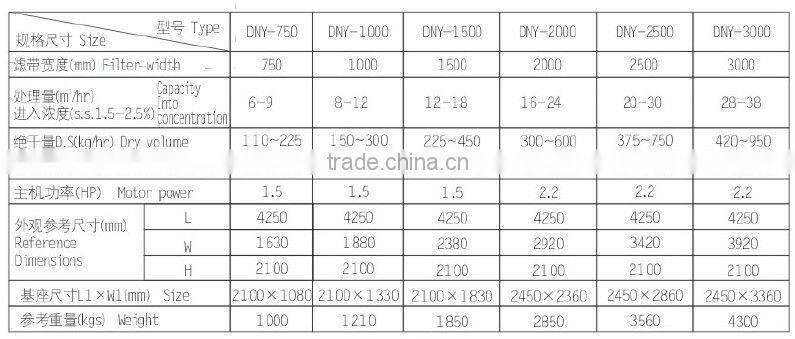 Sludge dewatering machine belt filter press