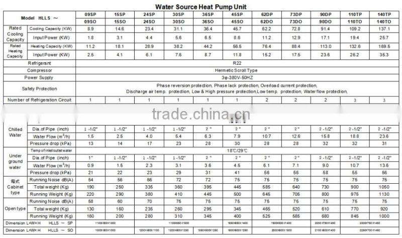 Water Source Solar Water Heat Pump and HAVC Trinity System
