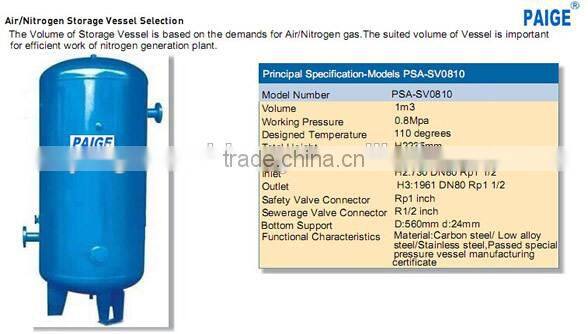 Nitrogen/N2 Gas Generation Machine for High Purity of N2 Gas With Lowest Cost