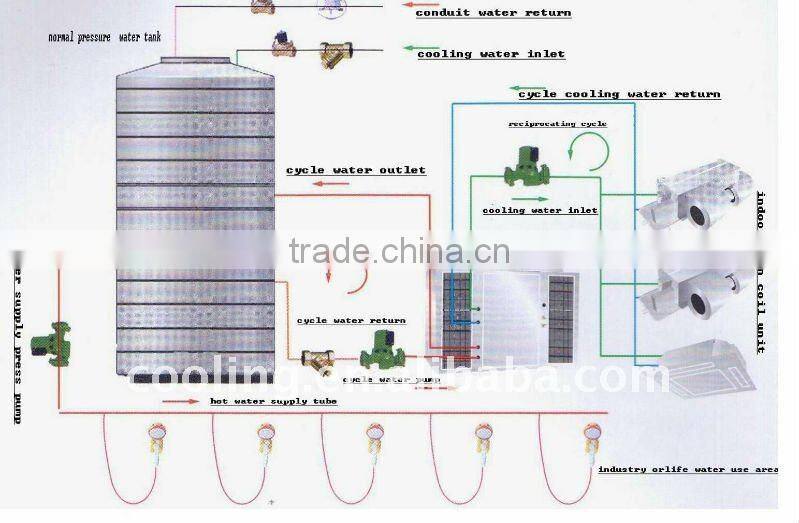air water heat pump ,solar powered heat pumps, duct solar air source heat pump