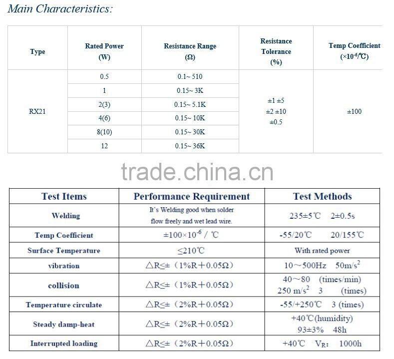 RX21 Wirewound Ceramic resistor