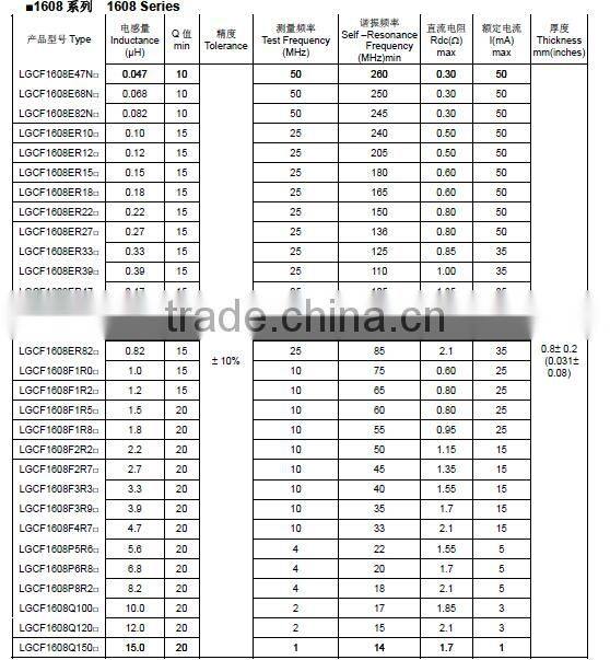 LGCF Ferrite chip inductor