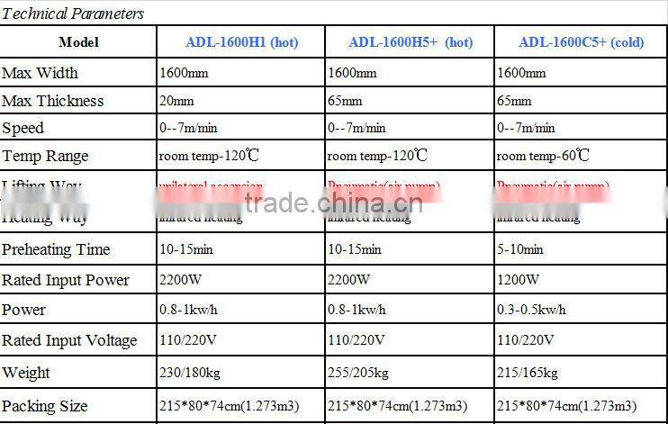 1600mm Paper Size hot roll laminator ADL-1600H1