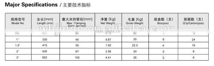 Swedish Type Pipe Wrench-45 Type