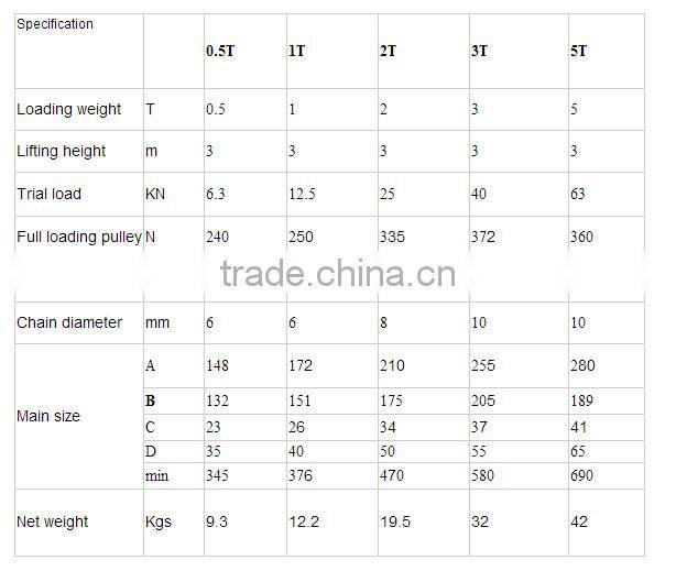 High quality and good price garage door hand chain hoist