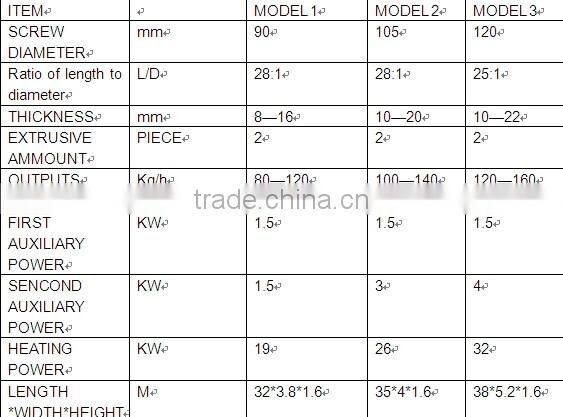 China best! hotmelt glue stick making machine