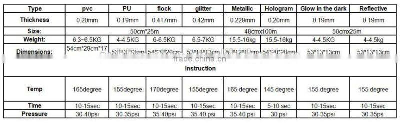 high quality skateboards reflective pvc pu pet thermal printing heat transfer vinyl film