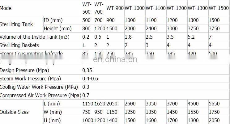 Industrial automatic high pressure canned food|fruit juice|jam spray type retort machine