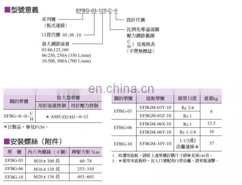 Trade assurance Yuken EFBG-03-125-H,EFBG-03-160-H,EFBG-06-250-H,EFBG-06-250A-H control valve,hydraulic valves