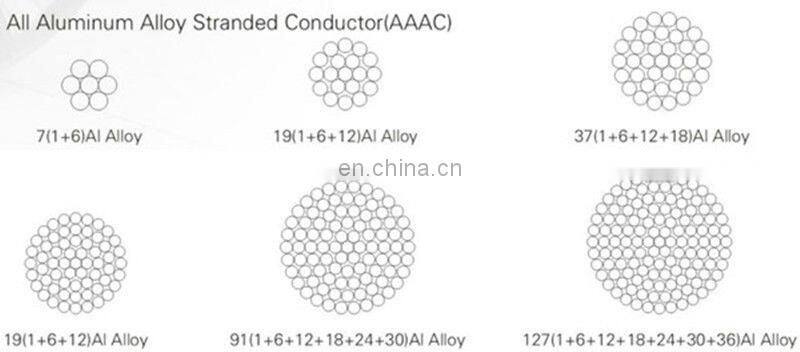 Manufacturer 498.1mm2 aluminium alloy conductor BSEN50183 overhead / bare tranminssion line/ AAAC Totara