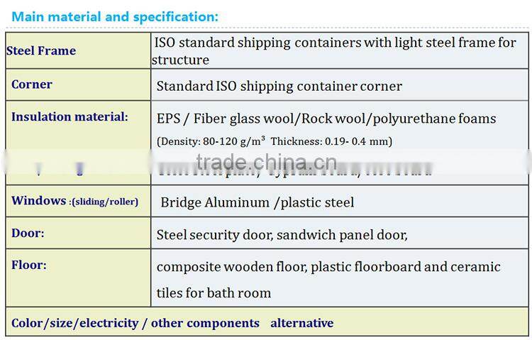 container house China
