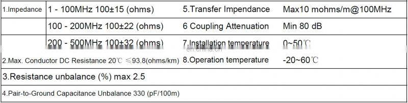 Category 6A Ethernet Cable