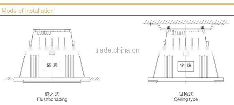 NFC9100 Anti-glare Ceiling Light
