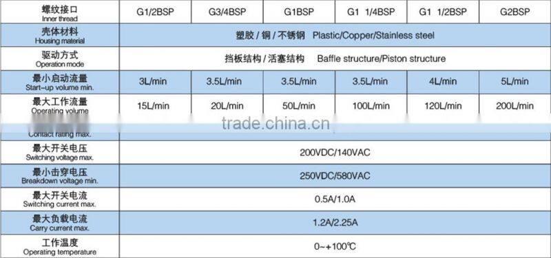 stainless steel screw thread gas liquid magnetic flow switch sensor 5CFS-08S-G1/8