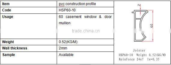 PVC profile of Door Jointers