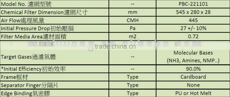 Replaceable Ammonia NH3 Chemical Filter in Pleated Panel