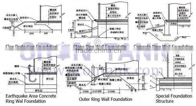 SRON Brand Irrigation Fertilizer Tanks For Sale