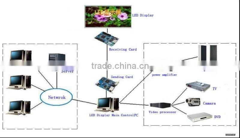 P7.62 indoor full color LED tube display