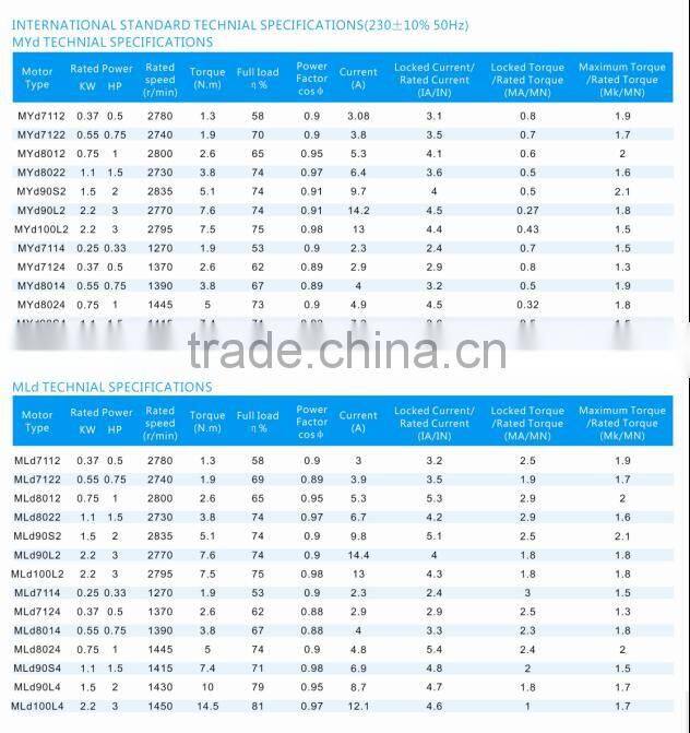 Single phase Tefc aluminum housing induction motors high efficency motor IE3 new type